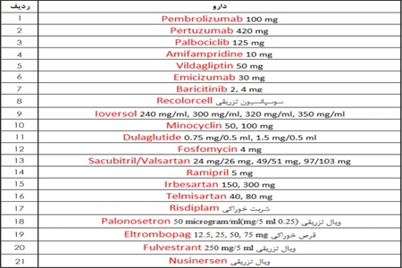 انتشار لیست داروهای جدید وارد شده به فهرست دارویی کشور